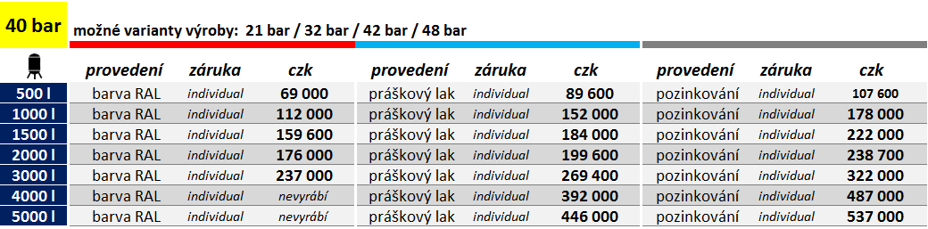 Vzdušník _ 40 bar